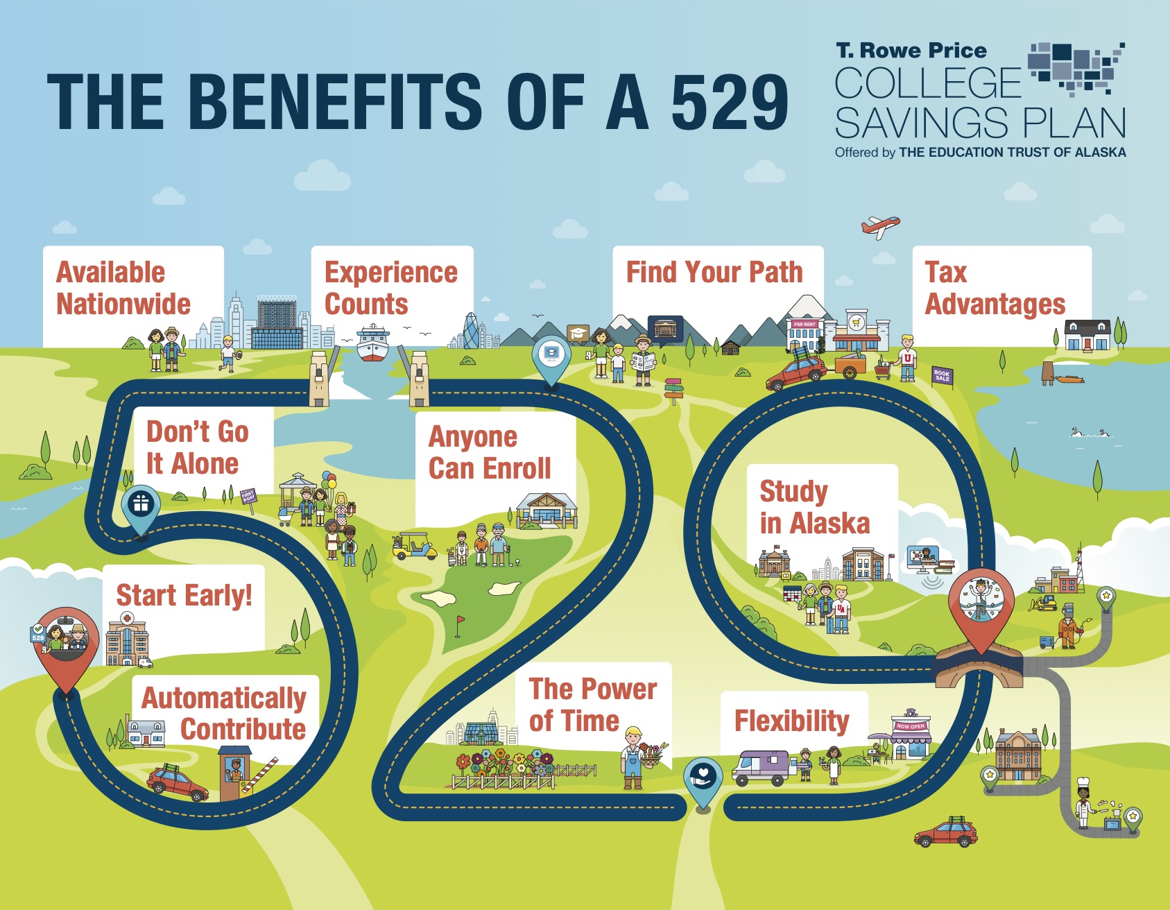The Benefits of a 529 Plan [INFOGRAPHIC]