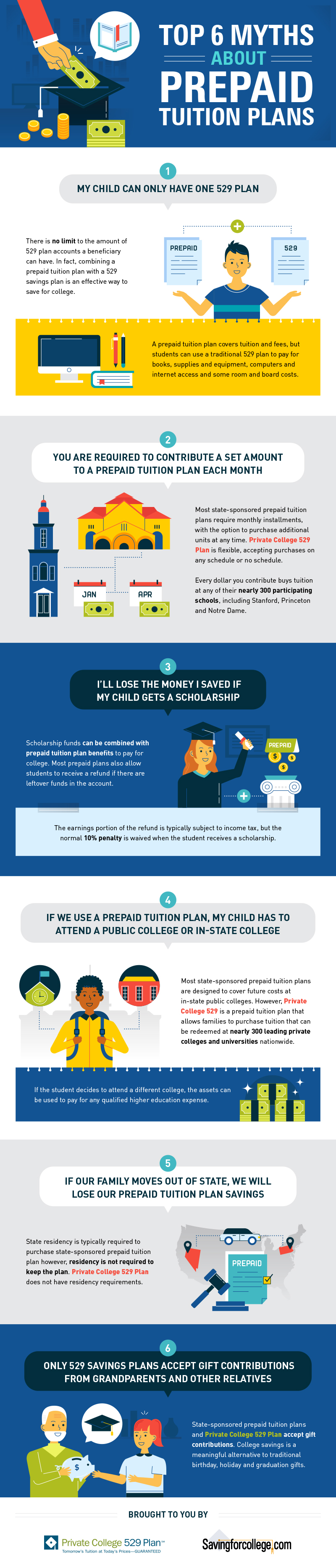 Top 6 myths about prepaid tuition plans Infographic
